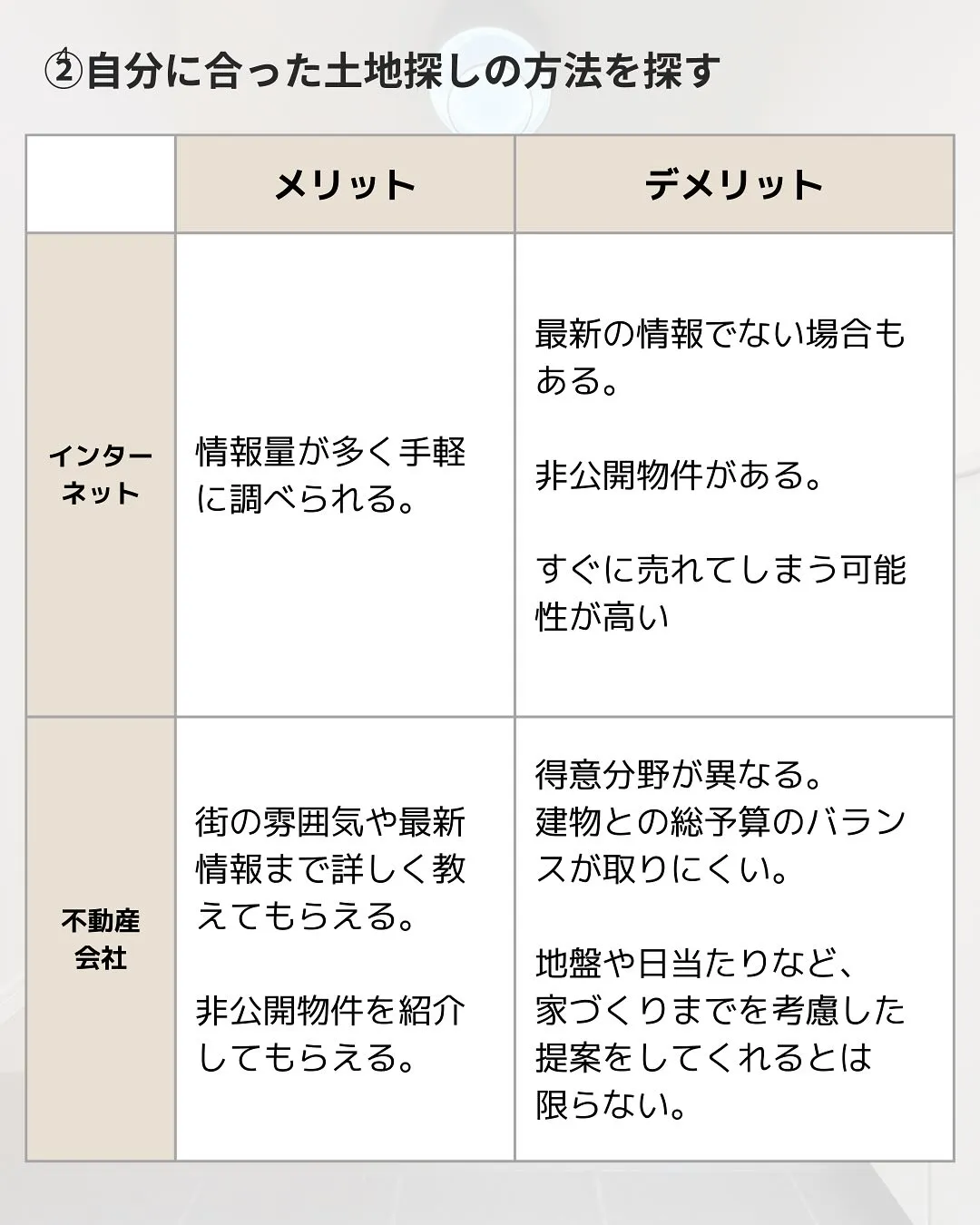 家づくりの第一歩💡土地探しのコツについて解説します！