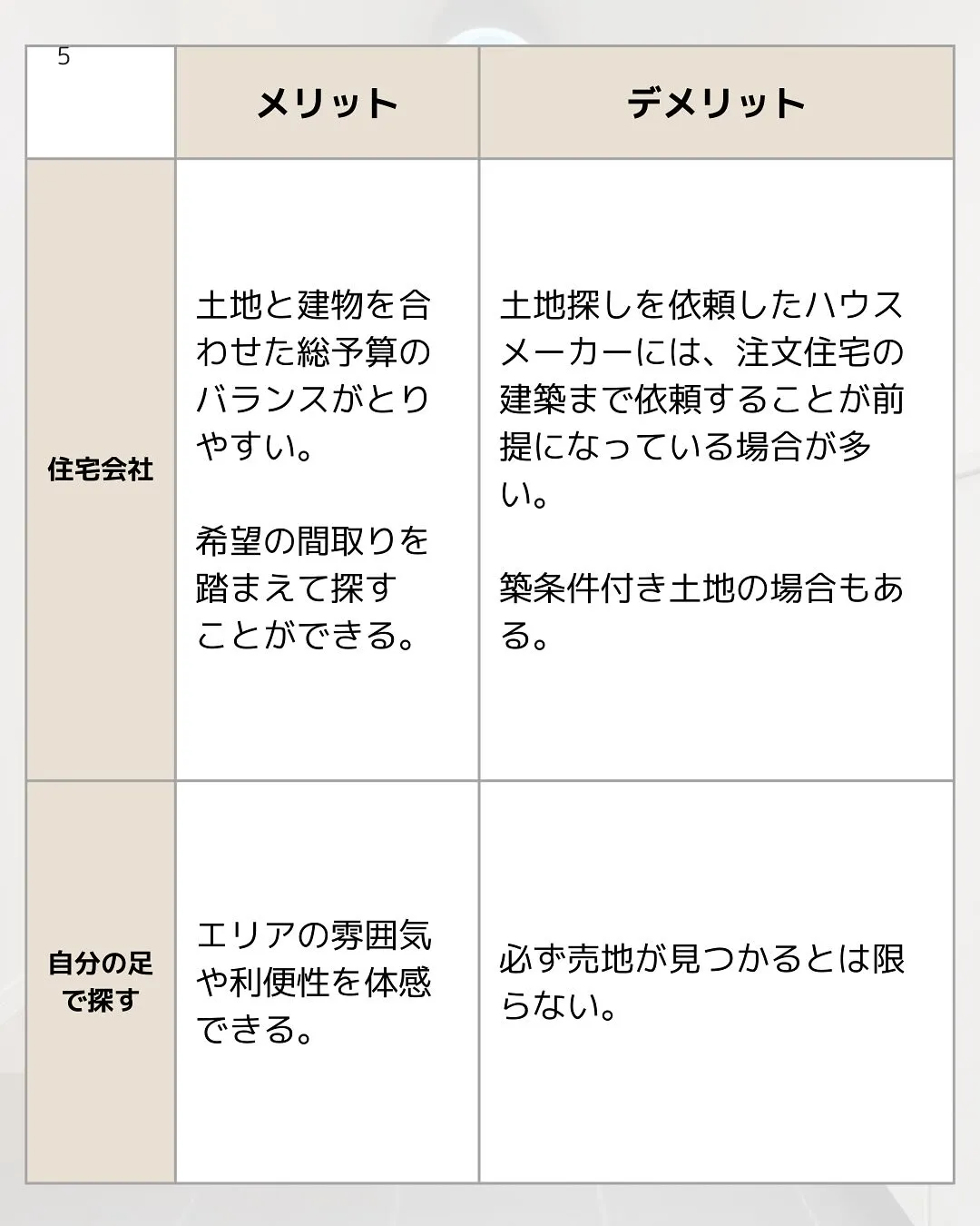 家づくりの第一歩💡土地探しのコツについて解説します！