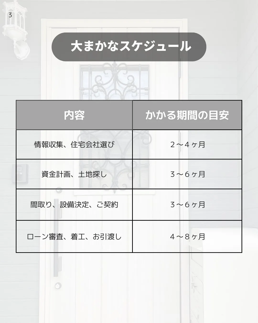 家づくりを考えてから注文住宅にはいつ住める？大まかなスケジュ...