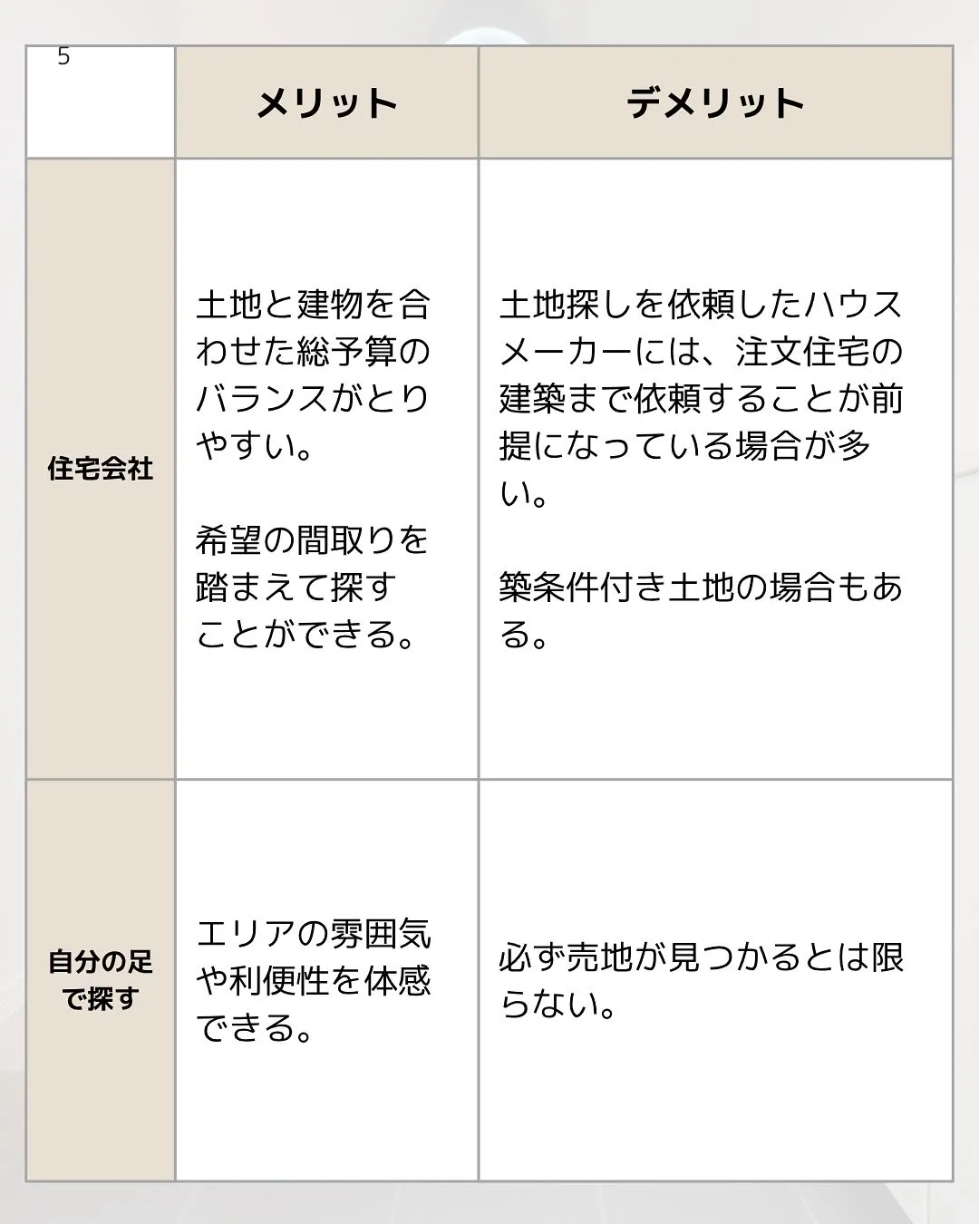 土地探し、何から始める？〜家づくりの第一歩👣〜