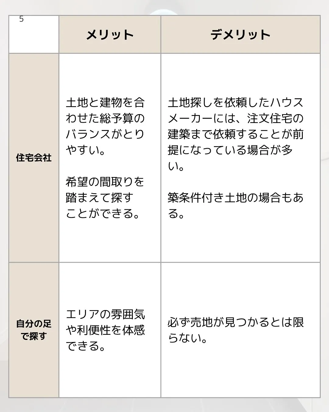 家づくりの第一歩👣 《土地探し》何から始める？